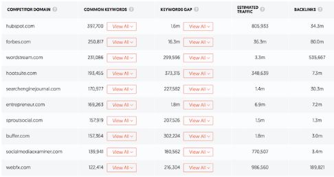 15 Best Competitor Analysis Tools For 2025