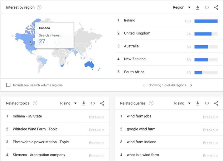 Google Trends