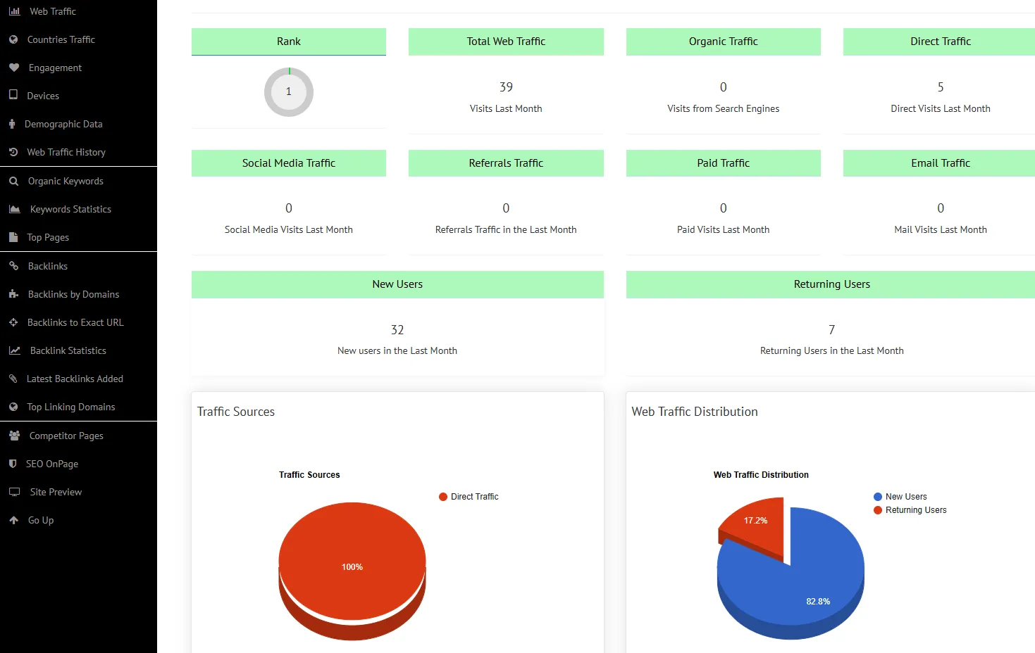 SEO site explorer web traffic Checker
