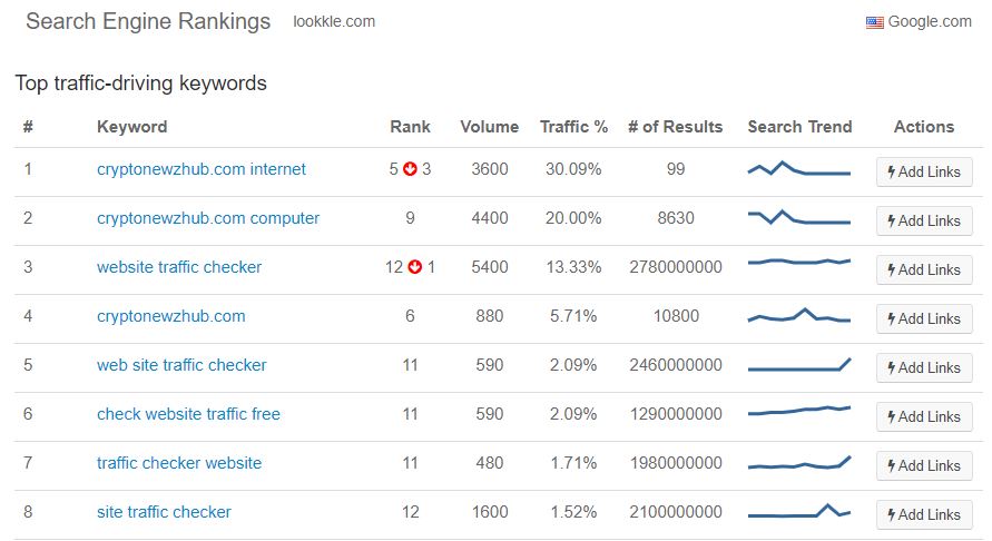 TheHoth Search Engin Ranking