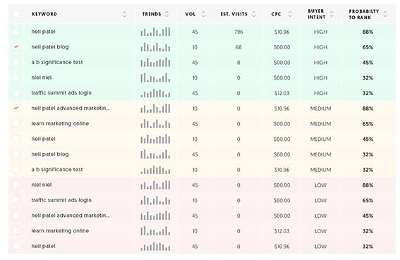 Ubersuggest Keyword Planner