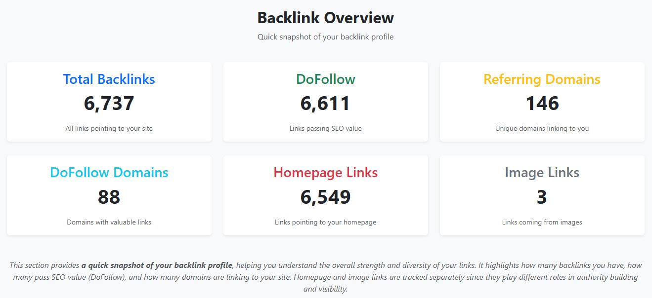 Backlink preview statistic