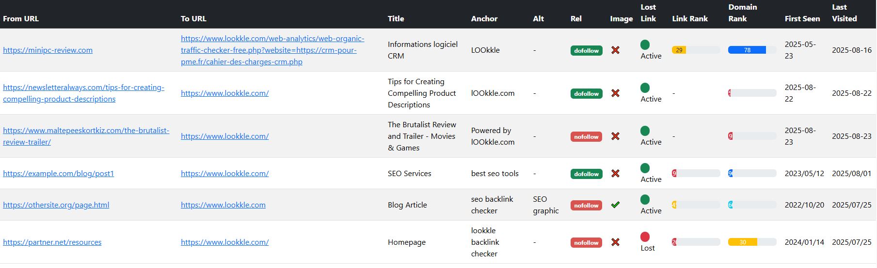 Backlink lookkle Preview