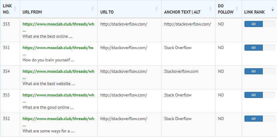 Backlink Monitoring order by Link Rank