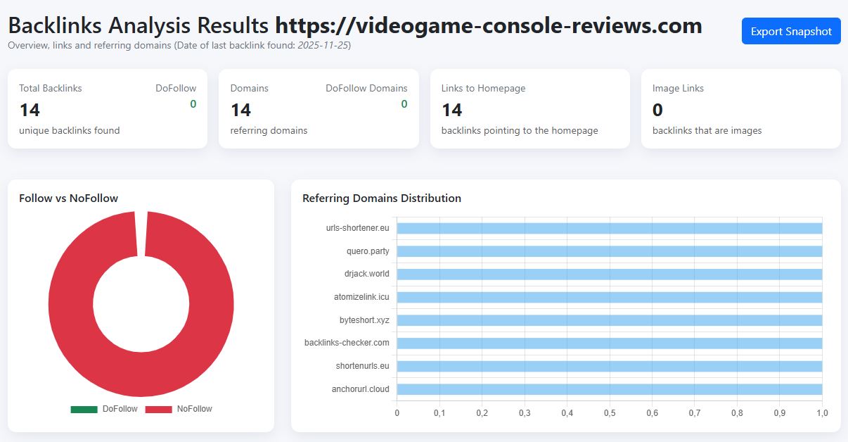 Backlinks to Videogame Console Reviews