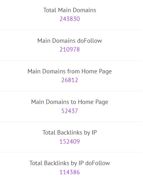 Backlinks Statistics main domain