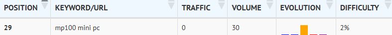 Best Keyword