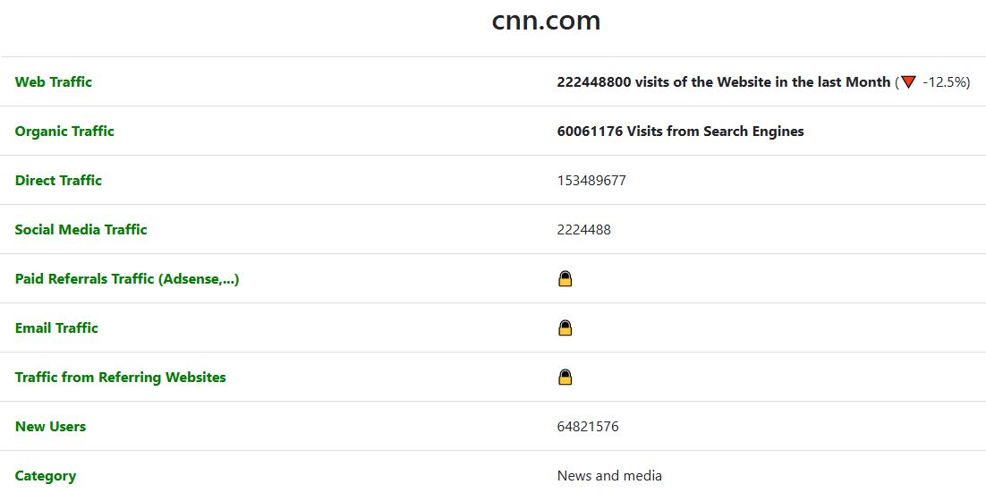 CNN Web Traffic Checker Full Statistics