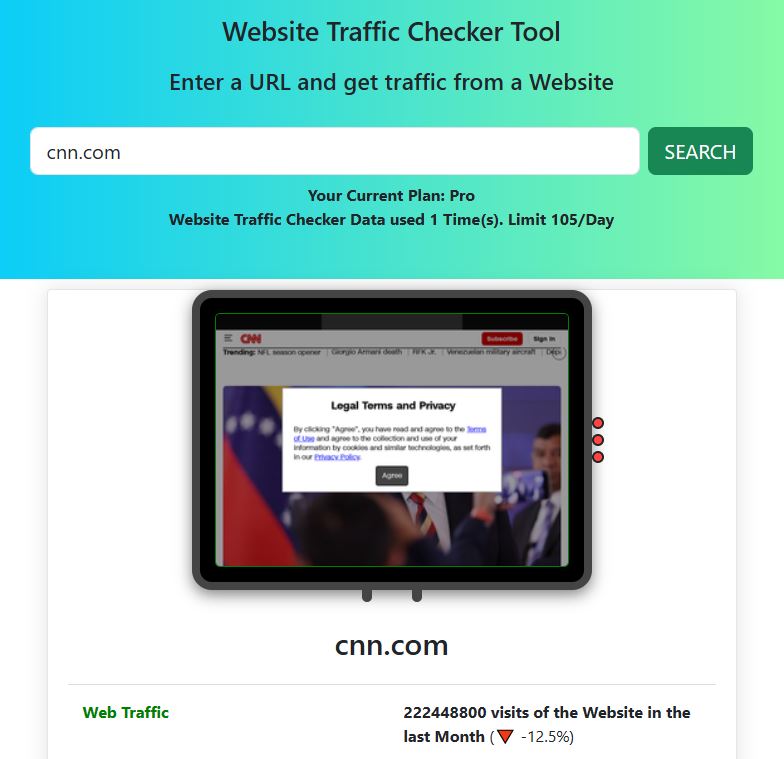 CNN Web Traffic Checker