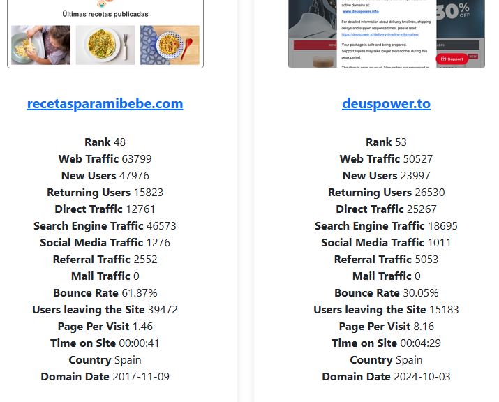 Competitor web traffic for recipe sites