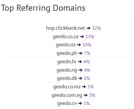 Refering backlinks coolbe