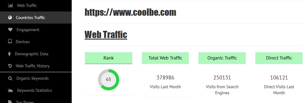 Coolbe Web Traffic