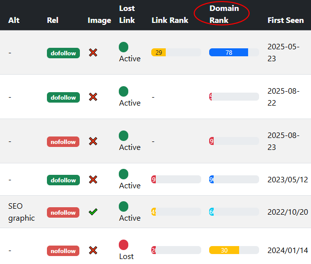 Domain Rank Lookkle.com