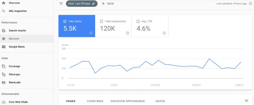 Google Search Console