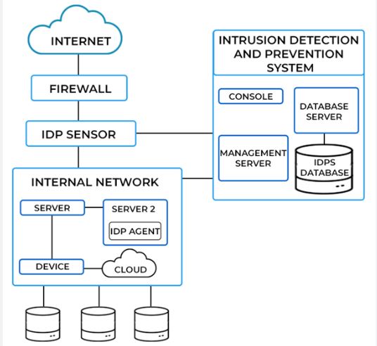 Cybersecurity Tutorial Part 5: Advanced Security Techniques