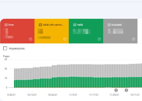 Coverage Google Search Console