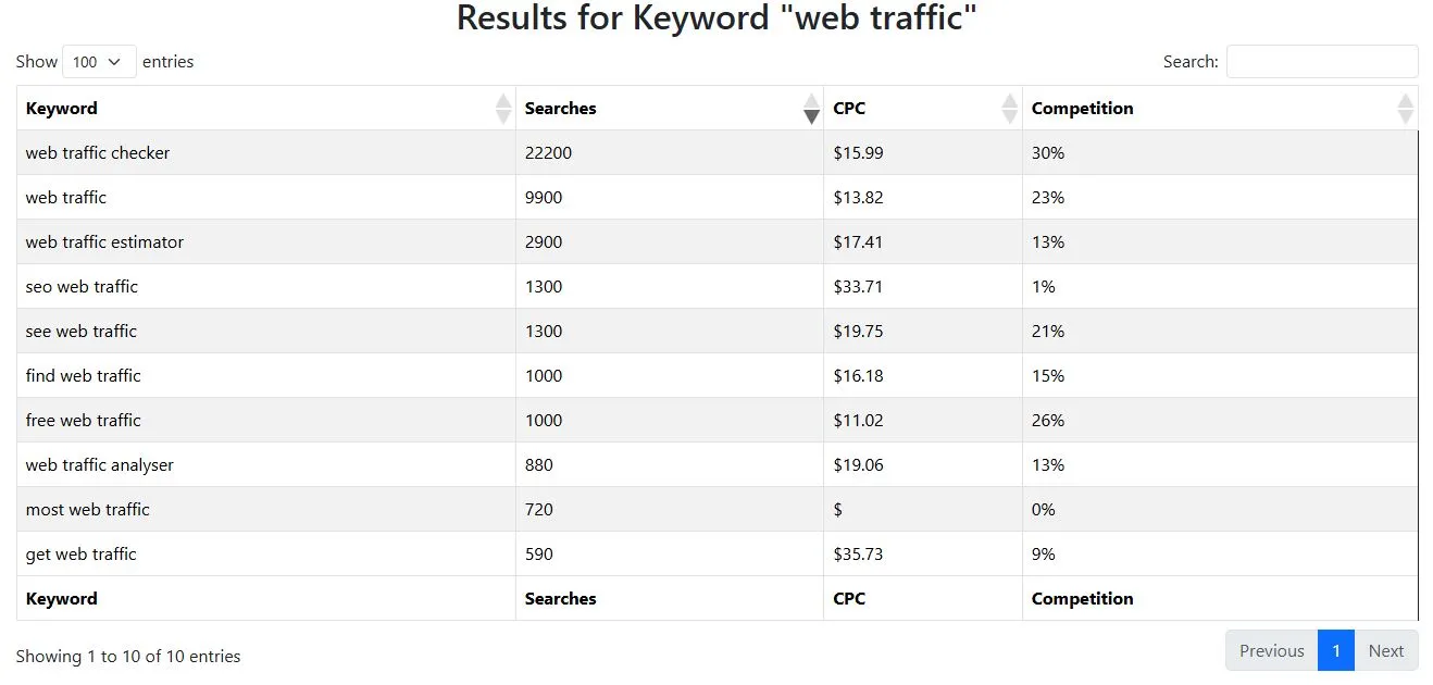 Explorateur de mots clés Lookkle