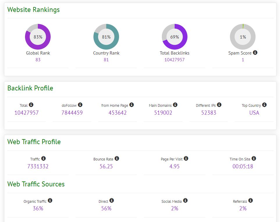 Lookkle Web Ranking Checker