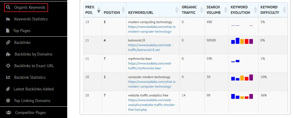 Organic keywords SEO Site Explorer