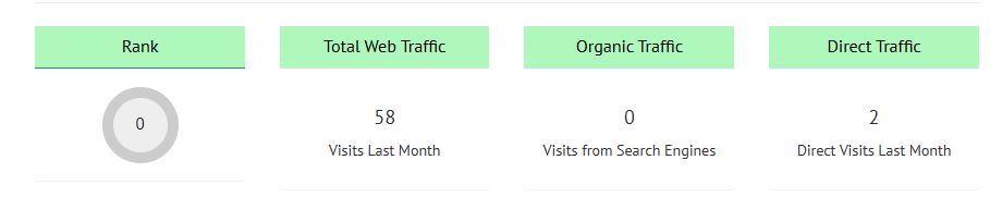 Rank Web