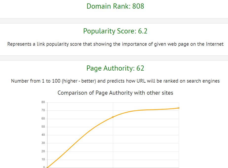 Domain Rank