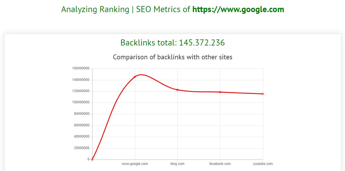 Backlinks total Tool