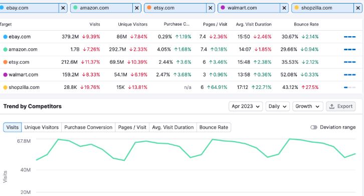 15 Best Competitor Analysis Tools For 2025