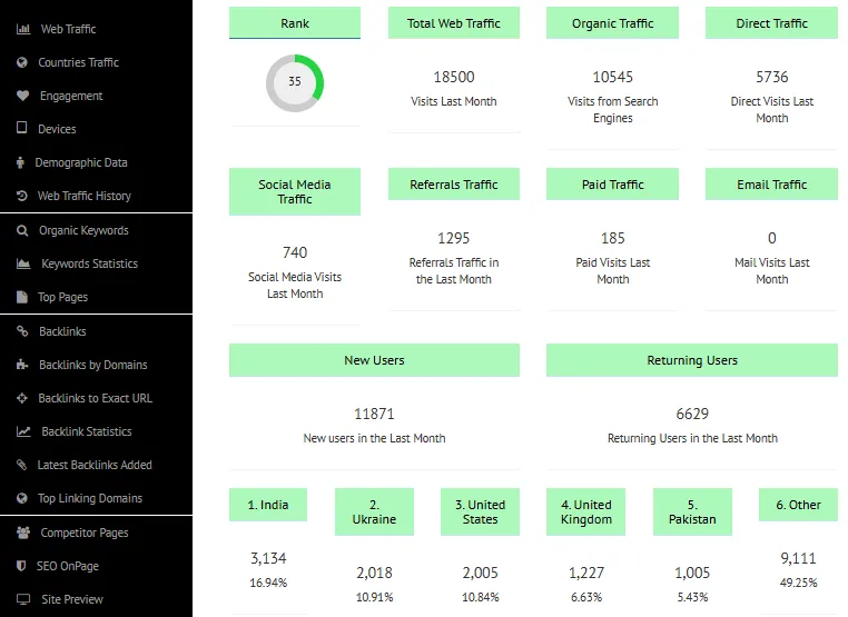 SEO Site Explorer Preview