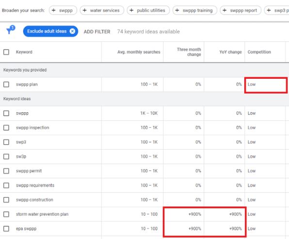 Keyword Planner Tool