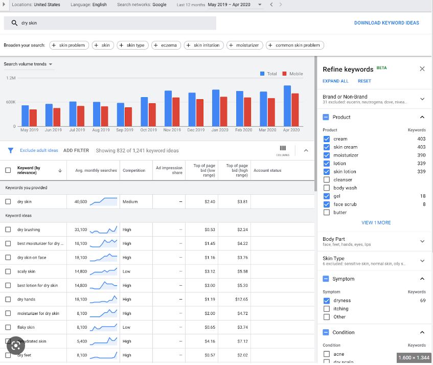 Keyword Planner