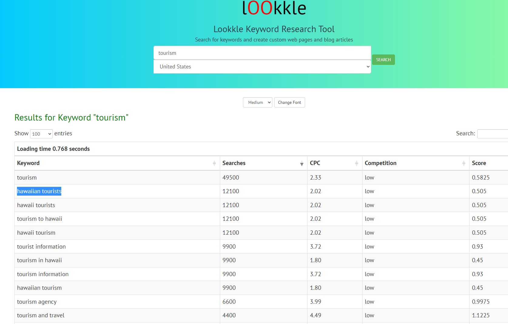 Keyword research tool