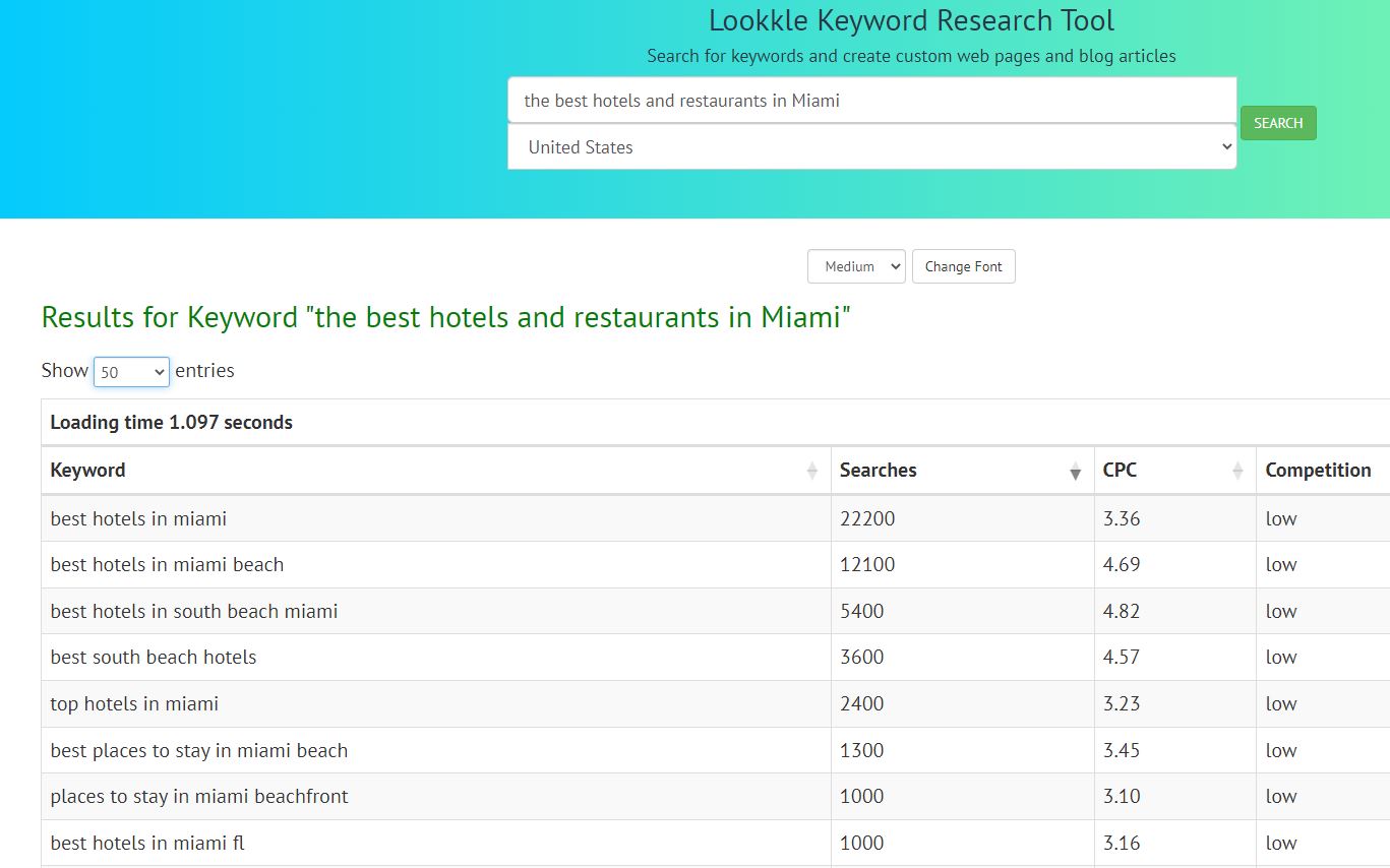 Keyword Research Tool Example