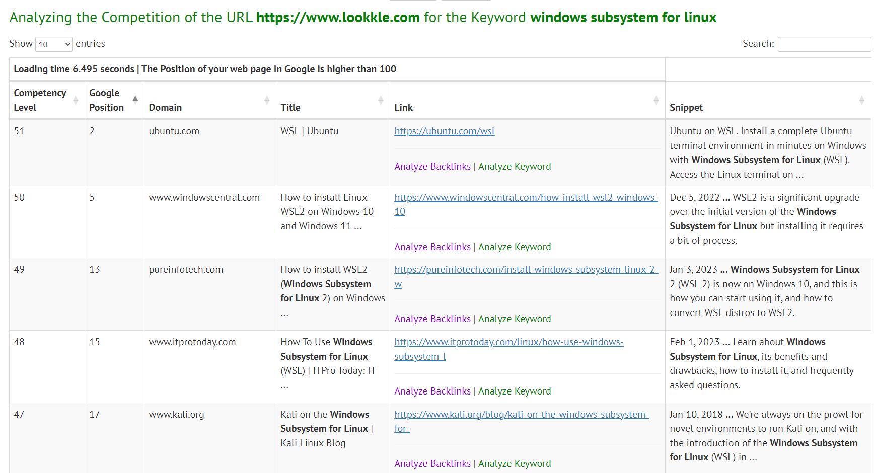 Webmaster tool analysis competition