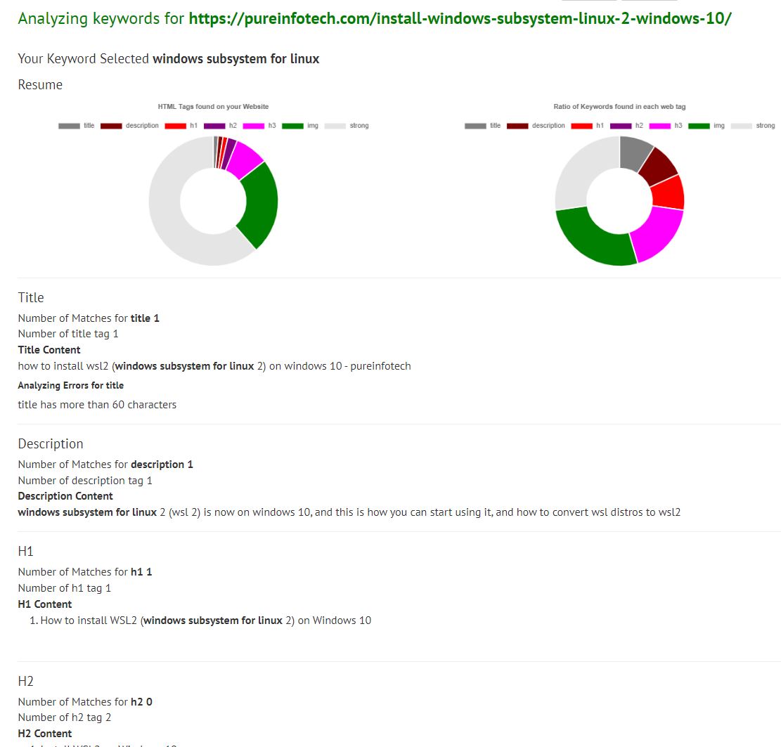 Webmaster tool Keyword analytics