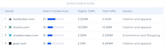 15 Best Competitor Analysis Tools For 2025