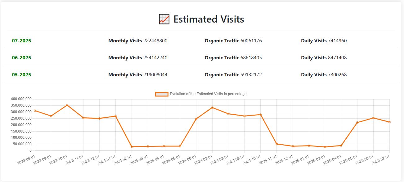 Stimated Visits CNN.com