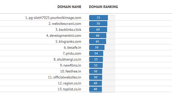 Top linking domains for bmpg289.com