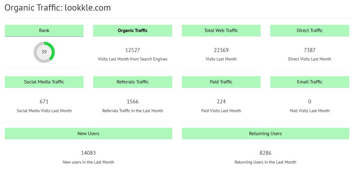 Organic Traffic Checker Tool lookkle Example