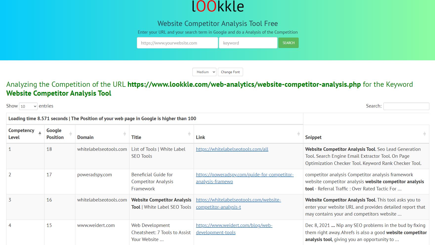 Lookkle Website Competitor Analysis Tool