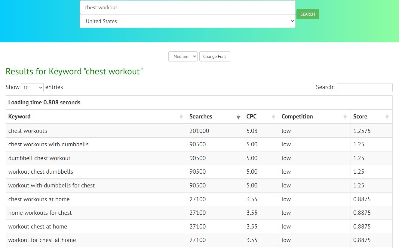 High Search Volume low Competition Keywords - Keyword Research Tool