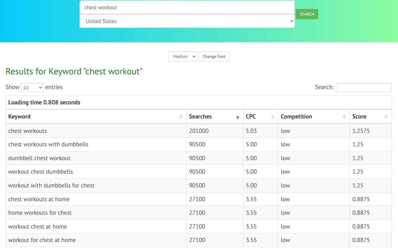 Keyword Research Tool