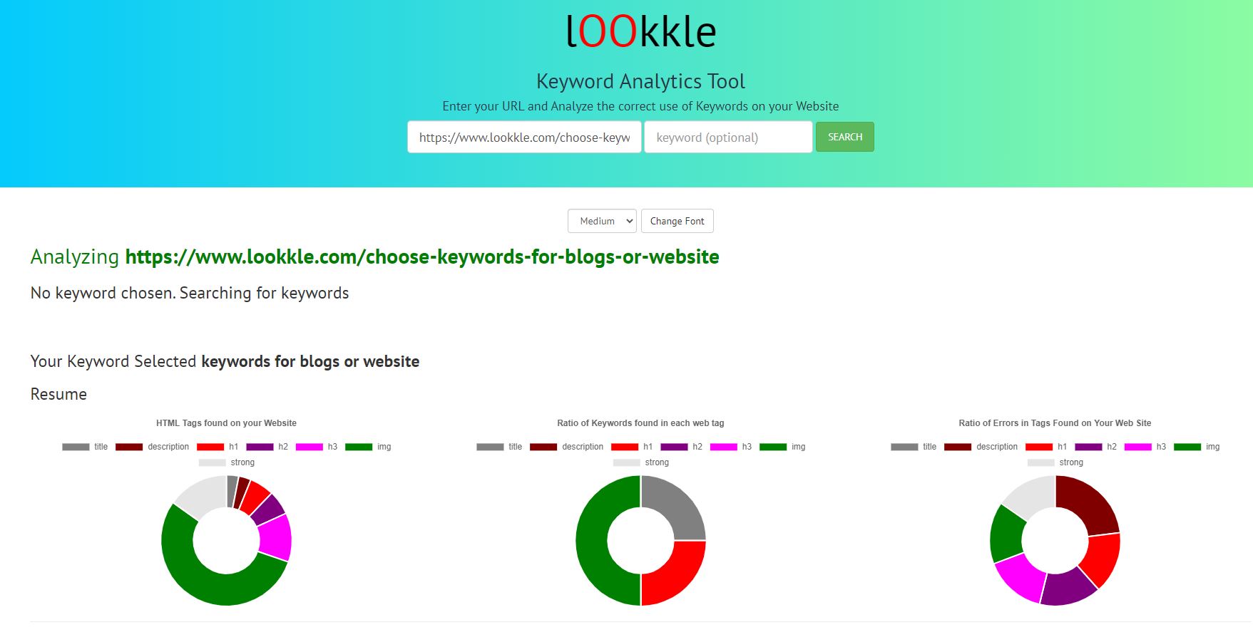 Keyword Analytics Tool Graphics