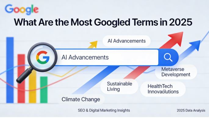 The 50 Most Used Google Searches in 2025 Worldwide