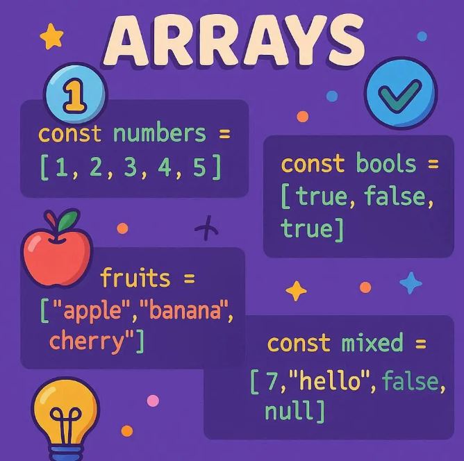 Arrays in Javascript