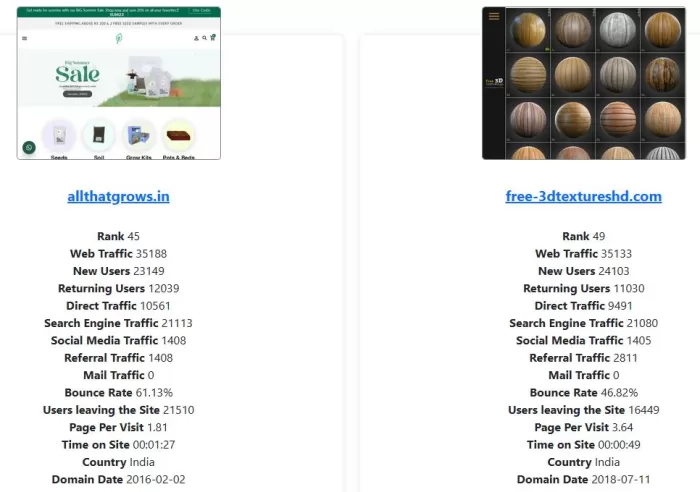 Competitive analysis using the Lookkle tool
