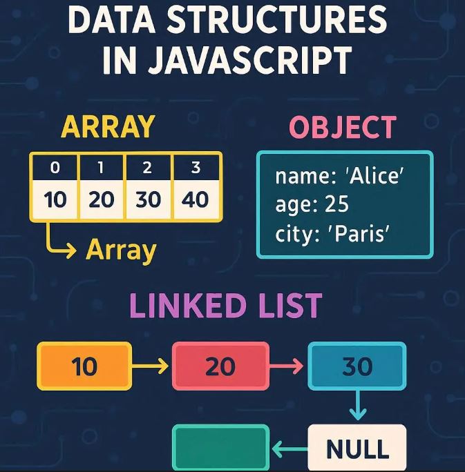 Data Structures in JavaScript