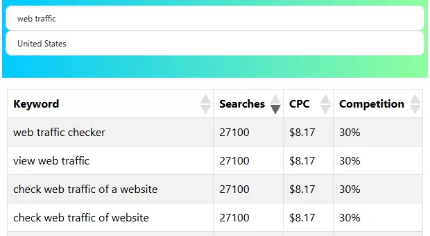 Advanced Keyword Research