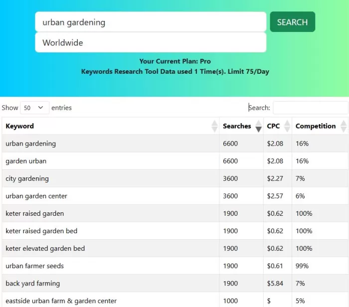 Keyword Research Tool