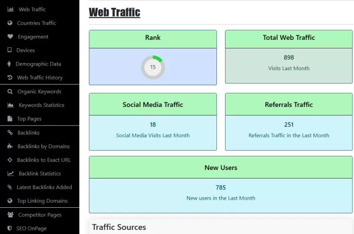 Web Traffic Analysis