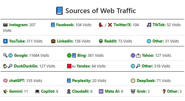 AI-Powered Traffic Detection